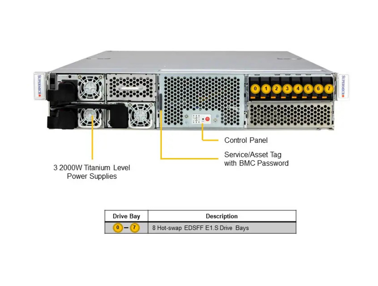 Supermicro SYS-221GE-NR GPU SuperServer DP Intel 2U PCIe GPU System with up to 4 NVIDIA H100, H100 NVL, or L40S