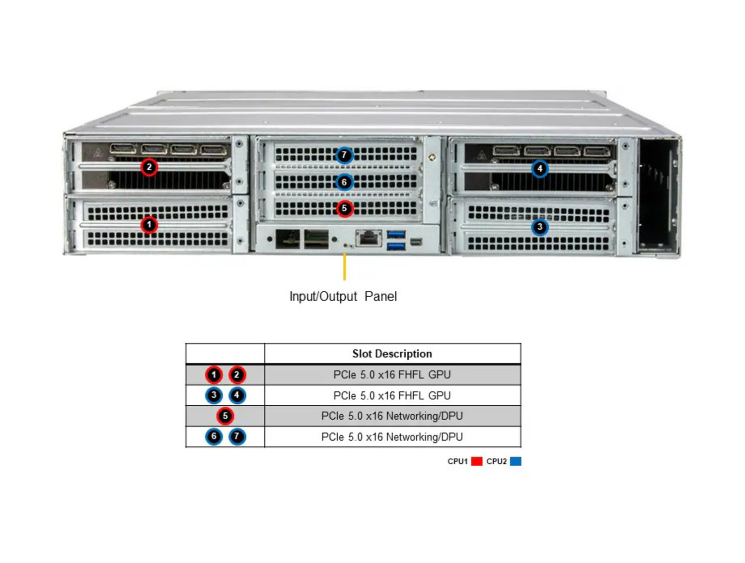Supermicro SYS-221GE-NR GPU SuperServer DP Intel 2U PCIe GPU System with up to 4 NVIDIA H100, H100 NVL, or L40S