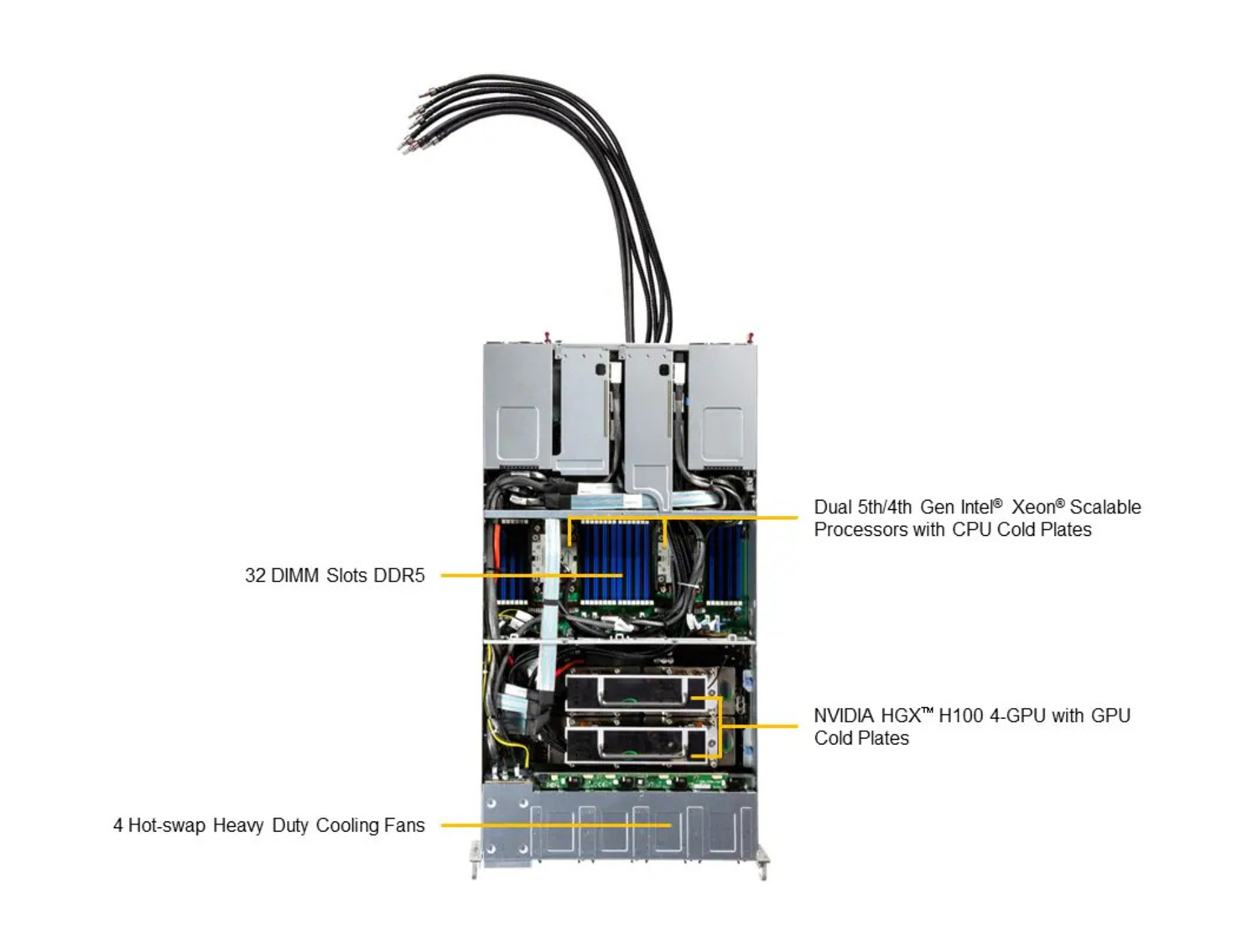 Supermicro SYS-221GE-TNHT-LCC GPU SuperServer DP Intel 2U liquid-cooled system with NVIDIA HGX™ H100 4-GPU or H200 4-GPU