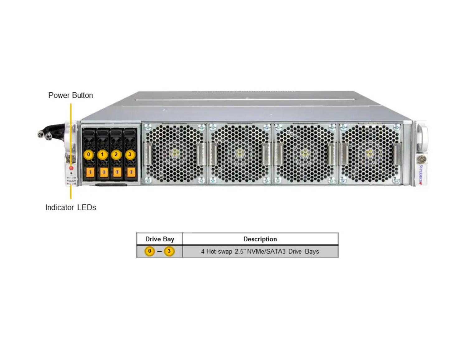 Supermicro SYS-221GE-TNHT-LCC GPU SuperServer DP Intel 2U liquid-cooled system with NVIDIA HGX™ H100 4-GPU or H200 4-GPU