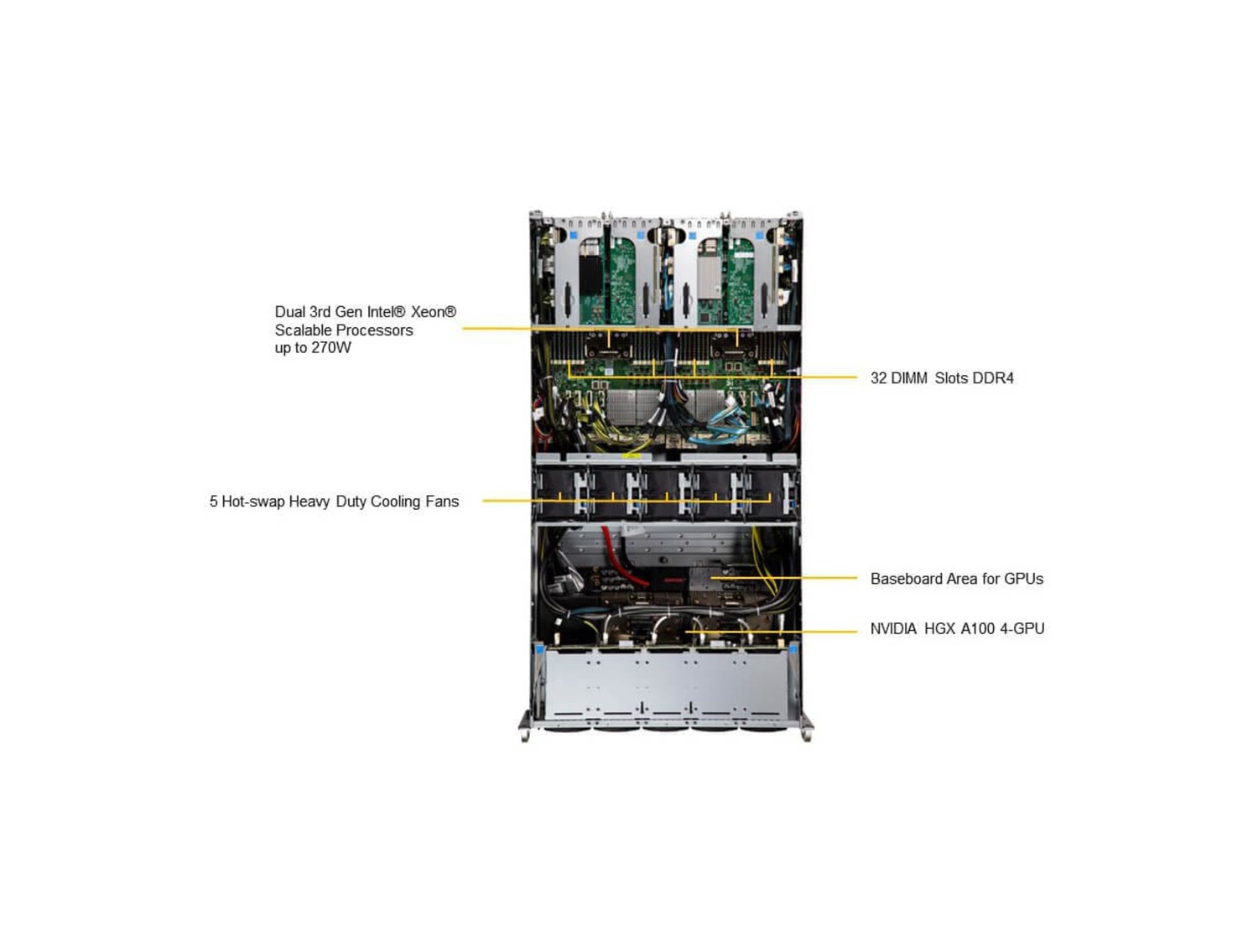 Supermicro SYS-420GU-TNXR GPU SuperServer DP Intel Universal GPU System with NVIDIA HGX A100 4-GPU