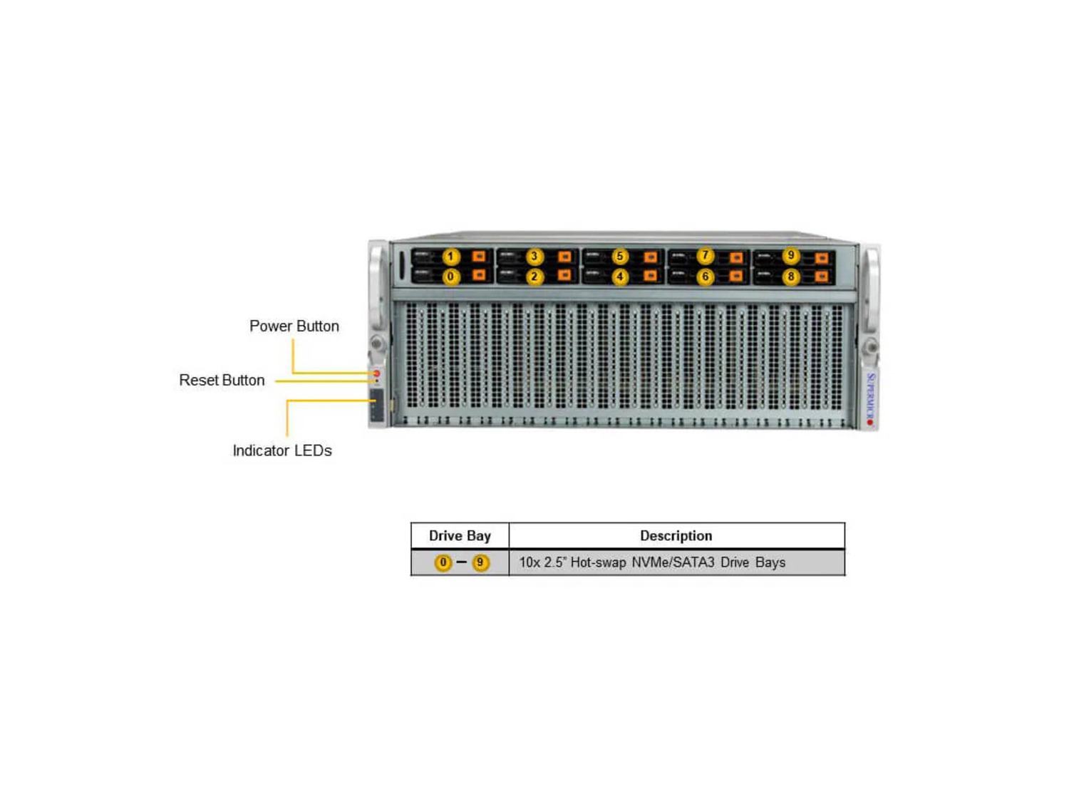 Supermicro SYS-420GU-TNXR GPU SuperServer DP Intel Universal GPU System with NVIDIA HGX A100 4-GPU