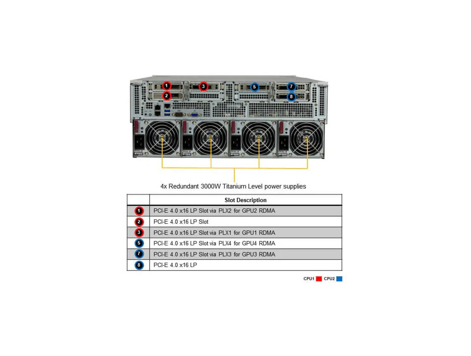 Supermicro SYS-420GU-TNXR GPU SuperServer DP Intel Universal GPU System with NVIDIA HGX A100 4-GPU