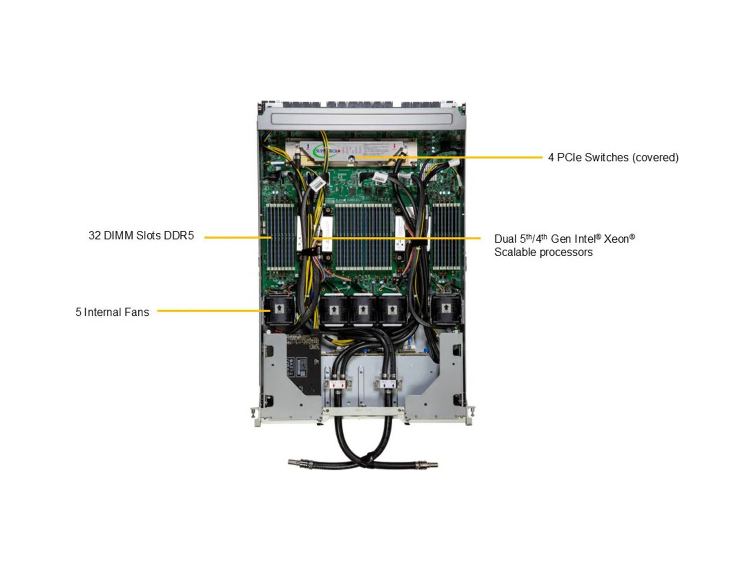 Supermicro SYS-421GE-NBRT-LCC GPU SuperServer with DP Intel 4U Liquid-Cooled System with NVIDIA HGX B200 8-GPU