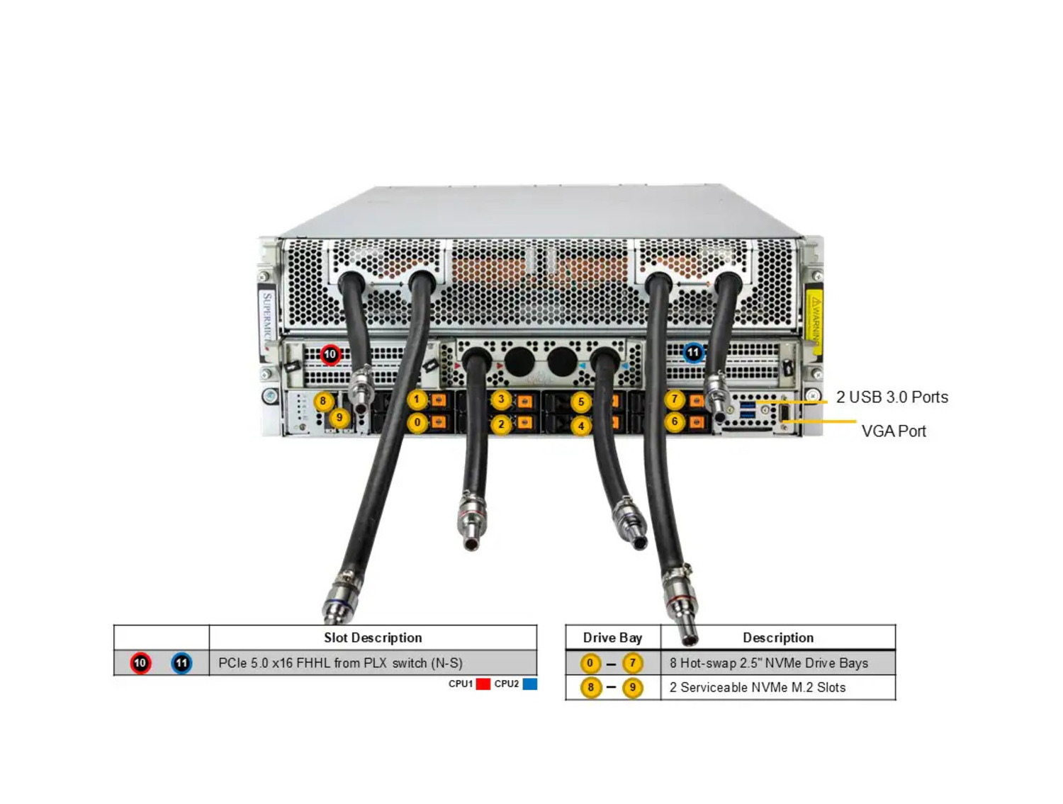 Supermicro SYS-421GE-NBRT-LCC GPU SuperServer with DP Intel 4U Liquid-Cooled System with NVIDIA HGX B200 8-GPU