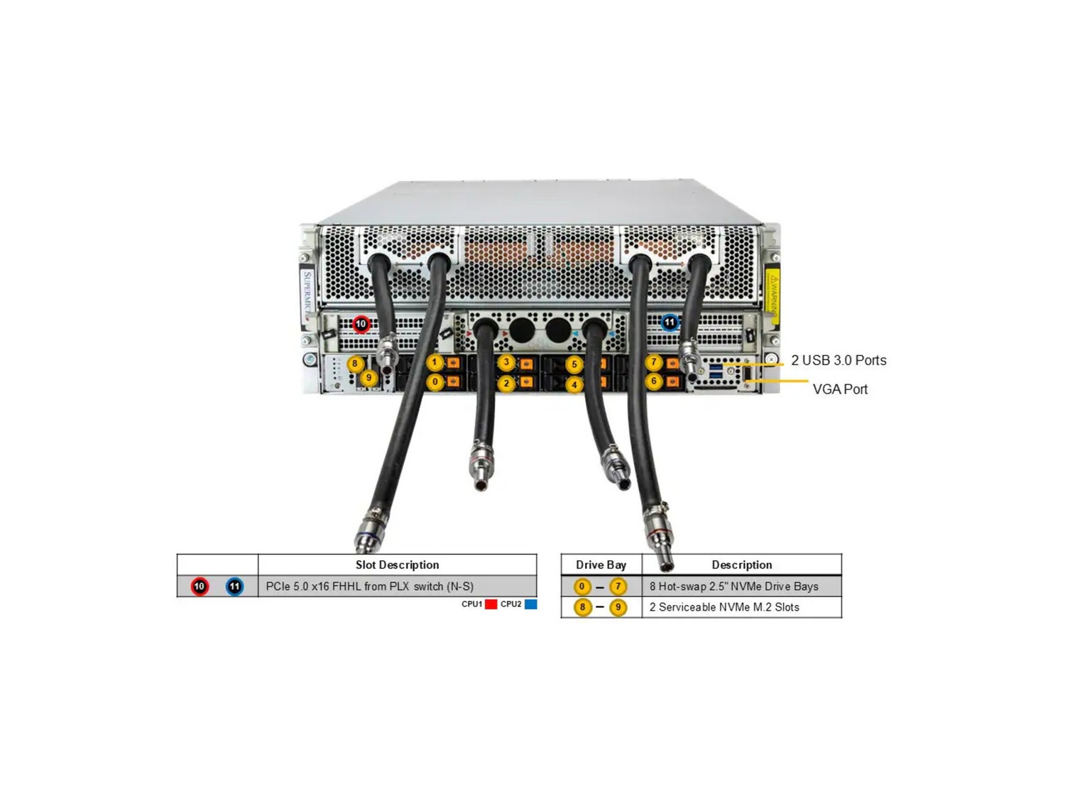 Supermicro SYS-421GE-NBRT-LCC GPU SuperServer with DP Intel 4U Liquid-Cooled System with NVIDIA HGX B200 8-GPU