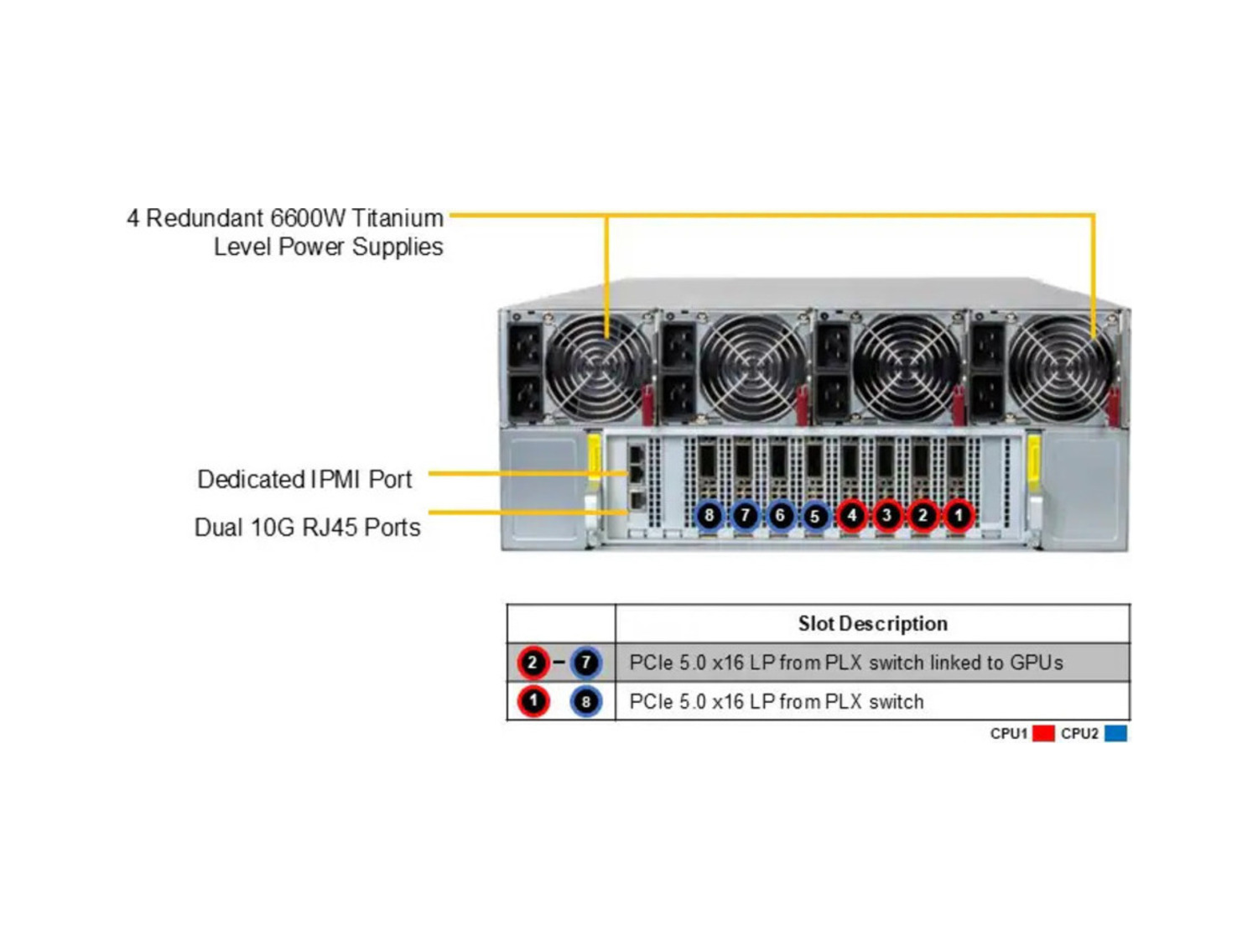 Supermicro SYS-421GE-NBRT-LCC GPU SuperServer with DP Intel 4U Liquid-Cooled System with NVIDIA HGX B200 8-GPU