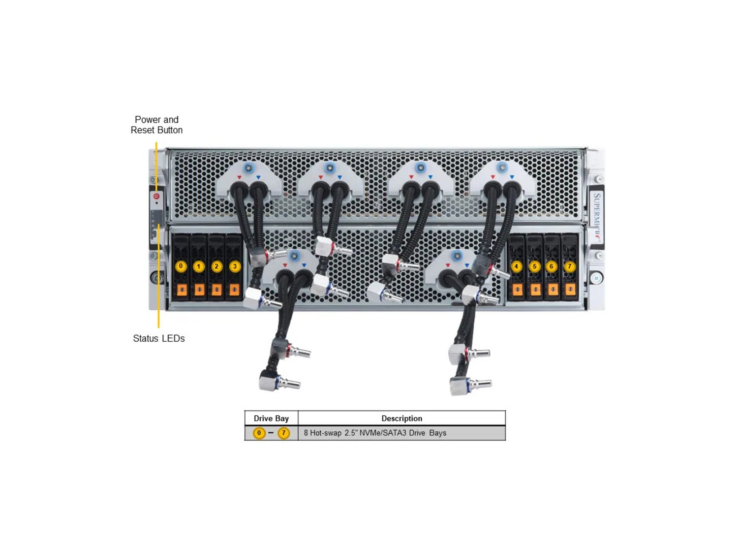 Supermicro SYS-421GE-TNHR2-LCC AI Training SuperServer DP Intel 4U Liquid-Cooled System with NVIDIA HGX H100/H200 8-GPU