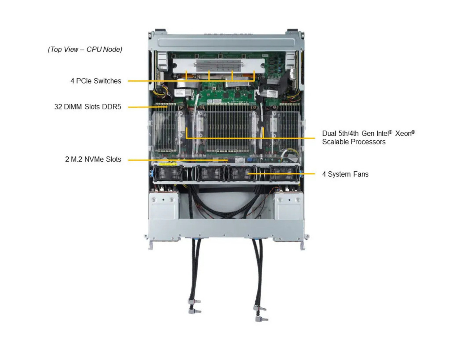 Supermicro SYS-421GE-TNHR2-LCC AI Training SuperServer DP Intel 4U Liquid-Cooled System with NVIDIA HGX H100/H200 8-GPU