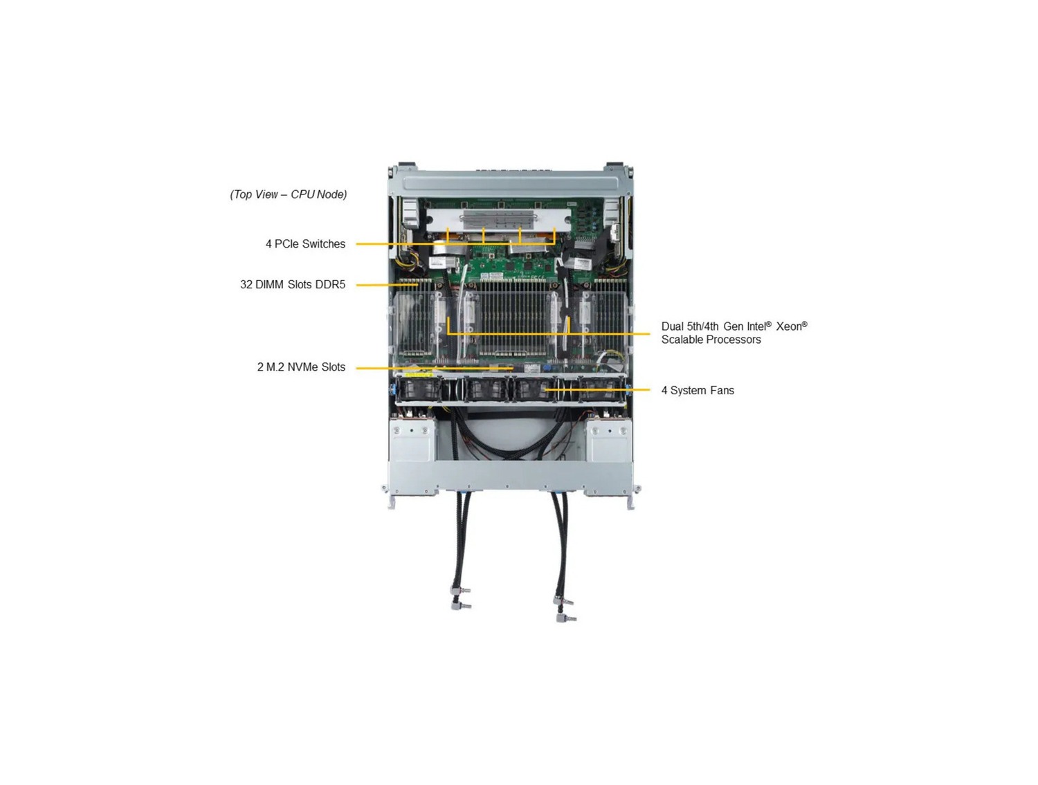 Supermicro SYS-421GE-TNHR2-LCC AI Training SuperServer DP Intel 4U Liquid-Cooled System with NVIDIA HGX H100/H200 8-GPU