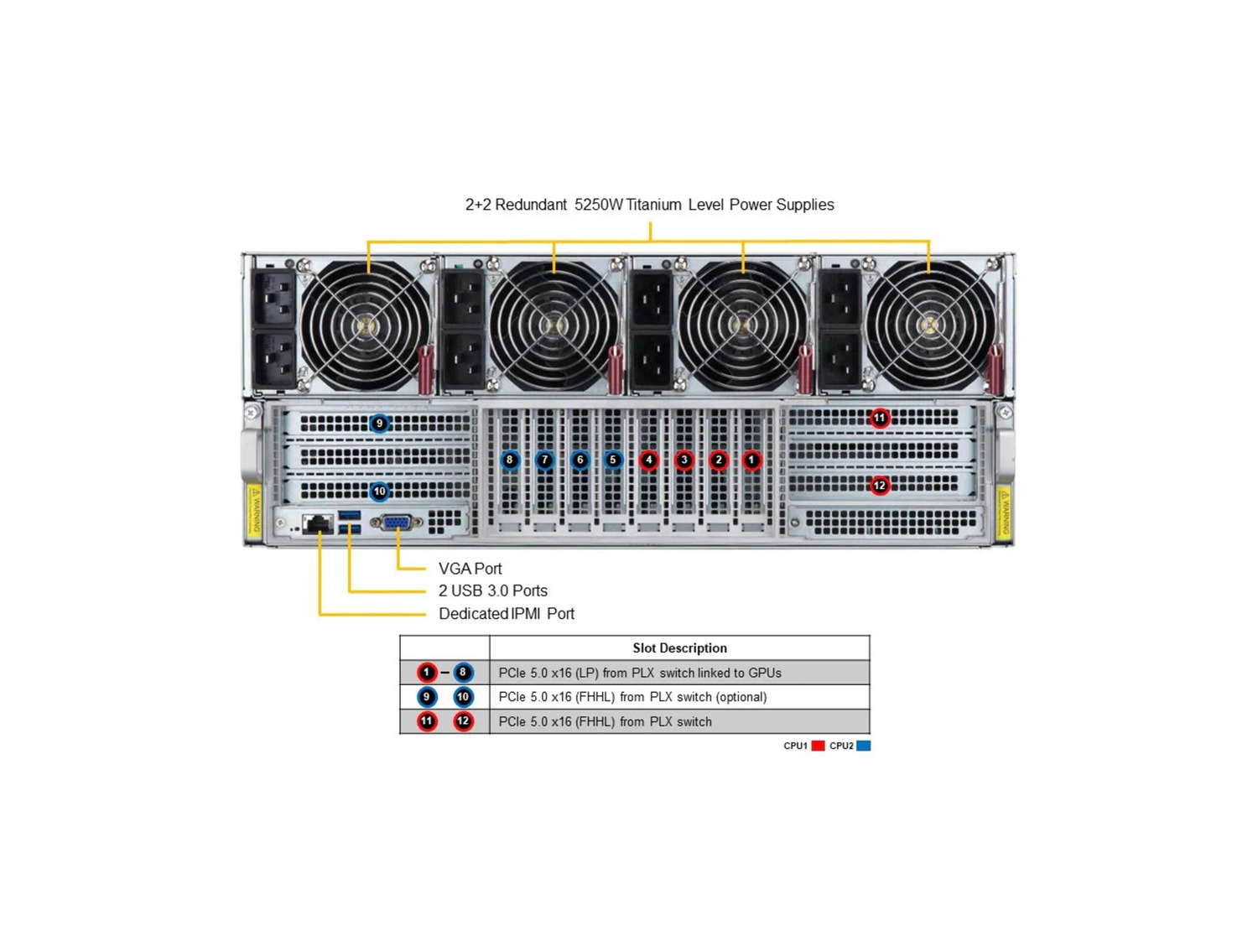 Supermicro SYS-421GE-TNHR2-LCC AI Training SuperServer DP Intel 4U Liquid-Cooled System with NVIDIA HGX H100/H200 8-GPU