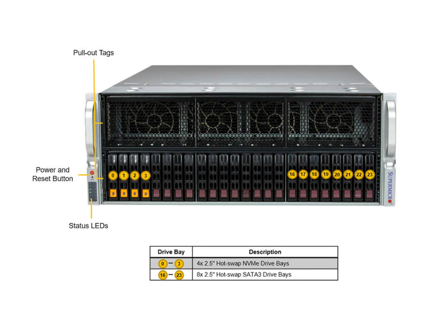 Supermicro SYS-421GE-TNRT3 GPU SuperServer DP Intel 4U Direct-connect PCIe GPU System with up to 8 GPUs