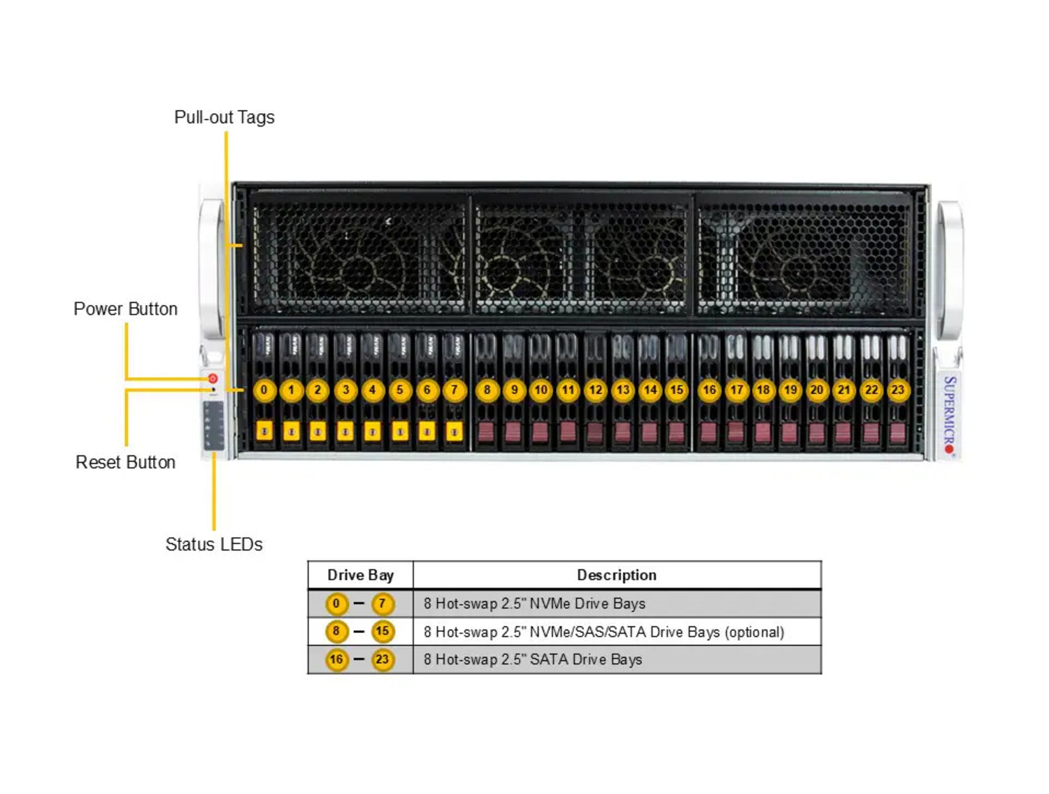 Supermicro SYS-421GE-TNRT GPU SuperServer DP Intel 4U Dual-Root PCIe GPU System with up to 10 GPUs