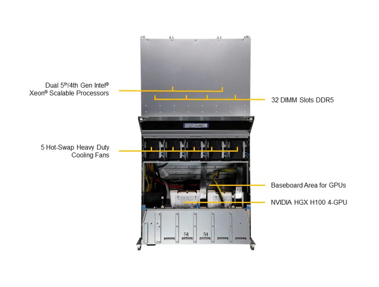  Supermicro SYS-421GU-TNXR GPU SuperServer DP Intel 4U Universal GPU System with NVIDIA HGX H100/H200 4-GPU