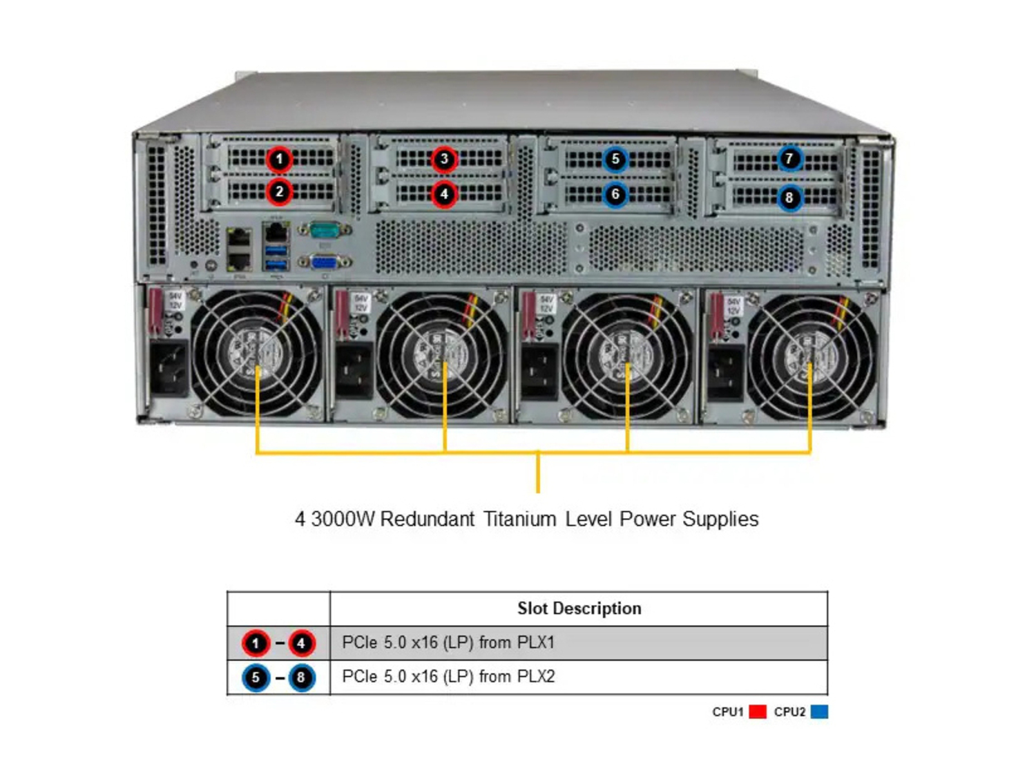  Supermicro SYS-421GU-TNXR GPU SuperServer DP Intel 4U Universal GPU System with NVIDIA HGX H100/H200 4-GPU