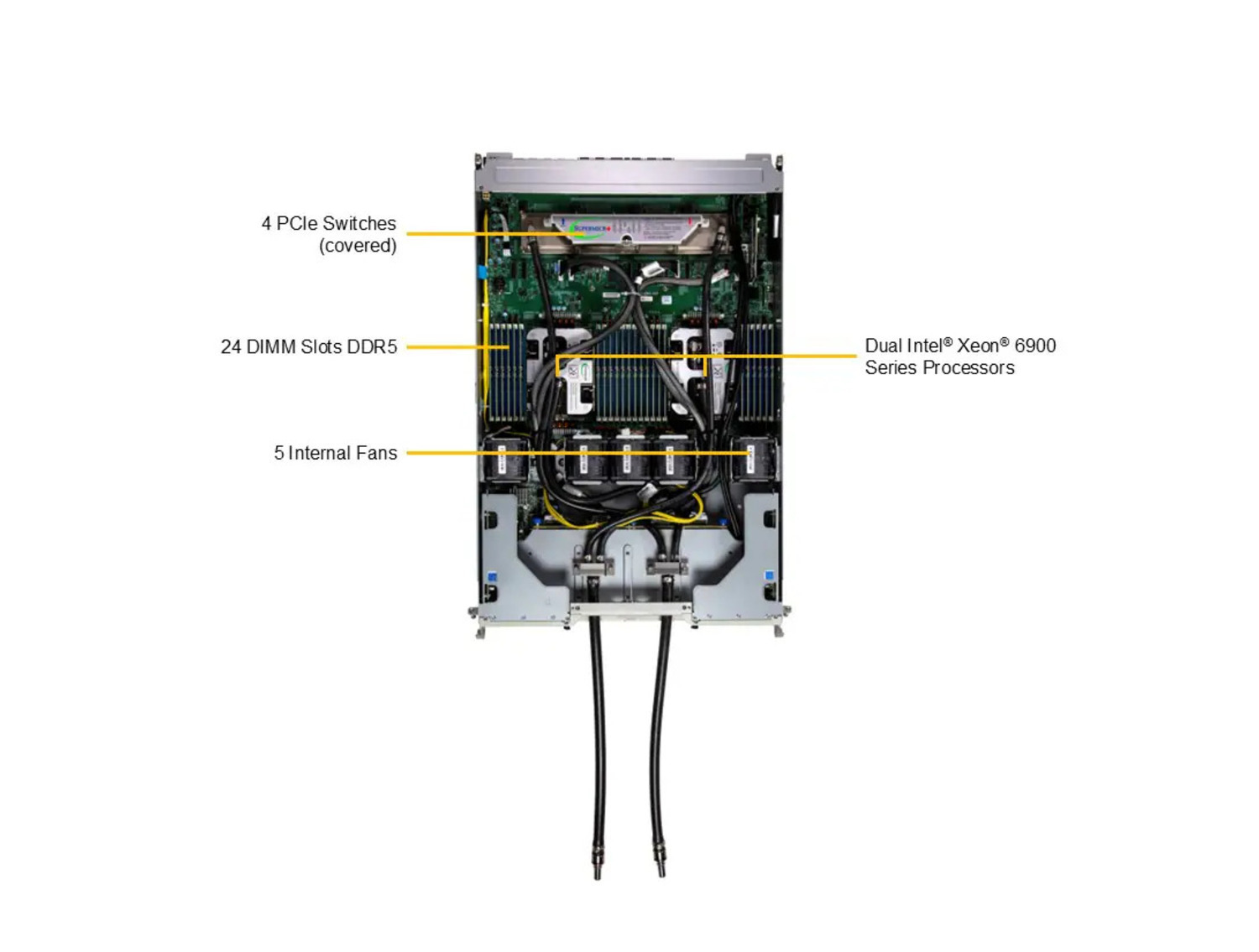 Supermicro SYS-422GA-NBRT-LCC GPU SuperServer with DP Intel 4U Liquid-Cooled System with NVIDIA HGX B200 8-GPU