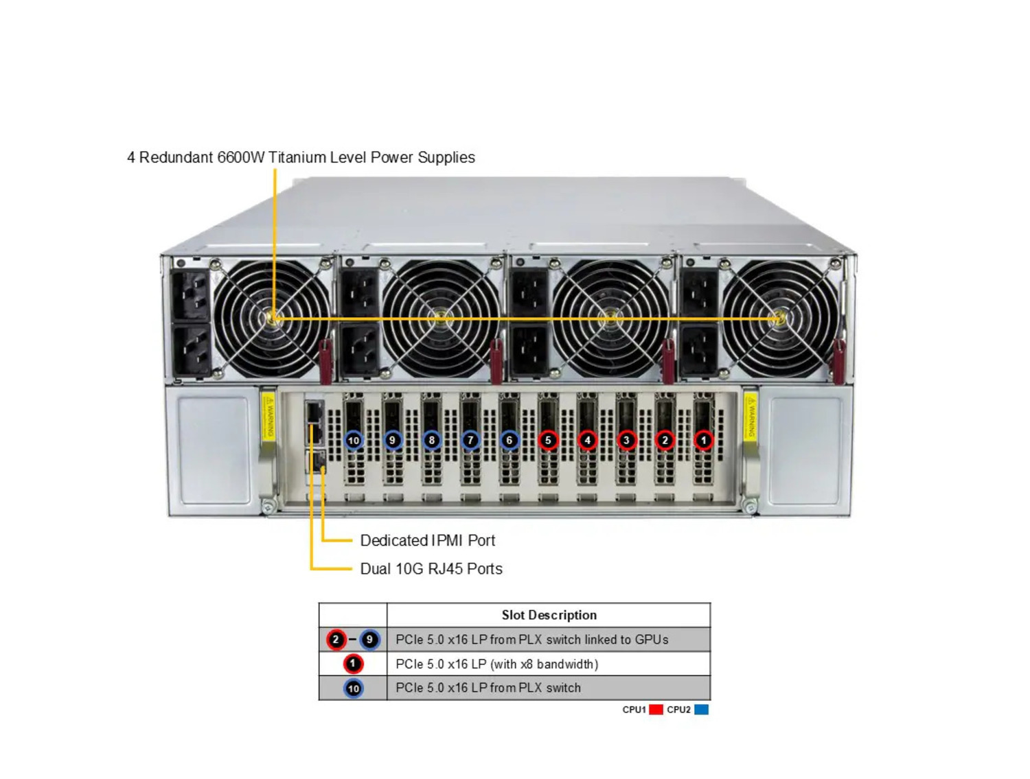Supermicro SYS-422GA-NBRT-LCC GPU SuperServer with DP Intel 4U Liquid-Cooled System with NVIDIA HGX B200 8-GPU