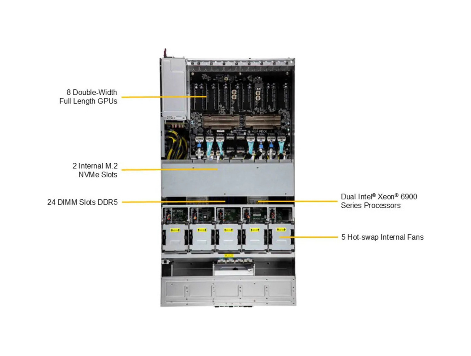 Supermicro SYS-422GL-NR GPU SuperServer DP Intel 4U MGX Dual-Root PCIe GPU System with up to 8 600W GPUs 