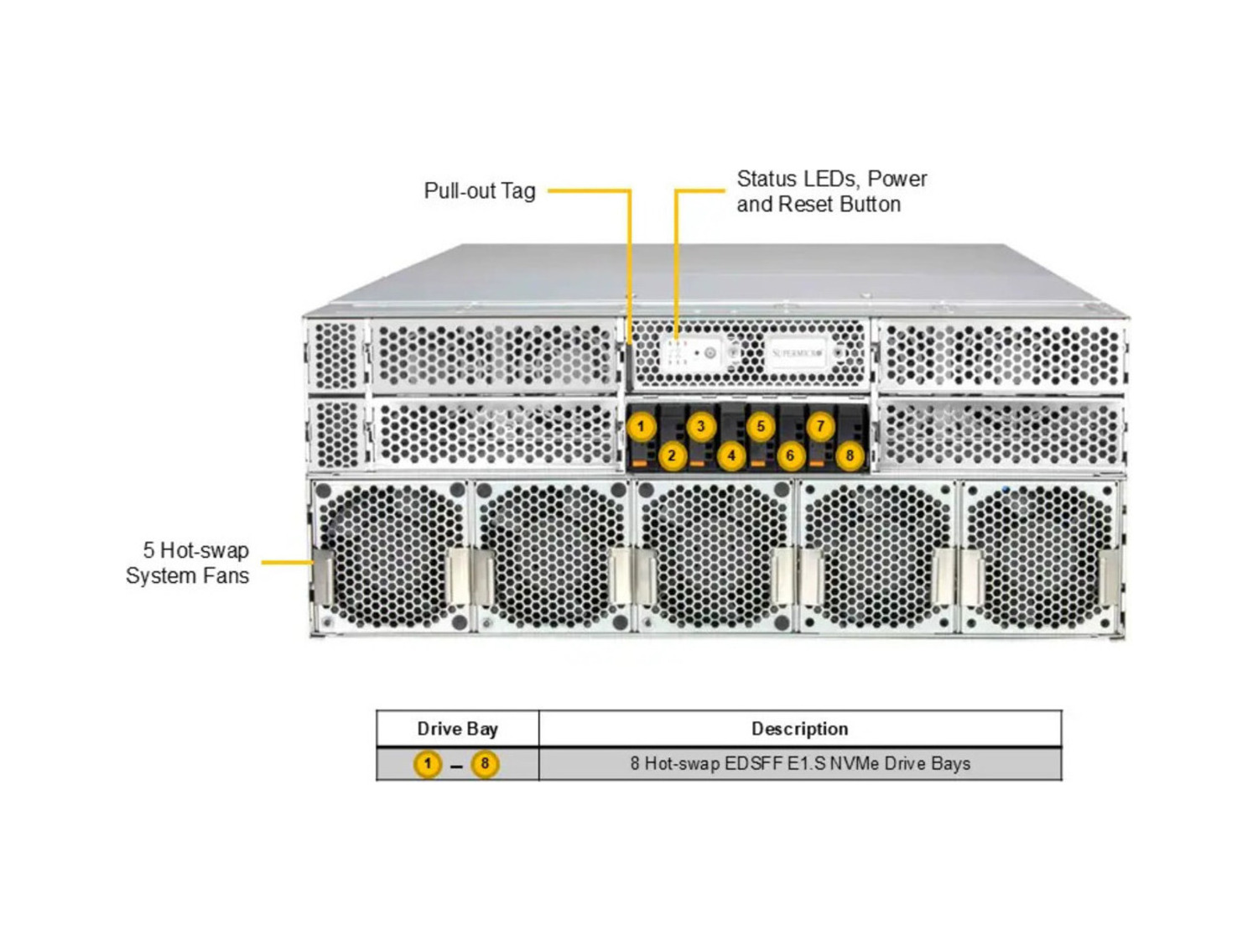 Supermicro SYS-422GL-NR GPU SuperServer DP Intel 4U MGX Dual-Root PCIe GPU System with up to 8 600W GPUs 