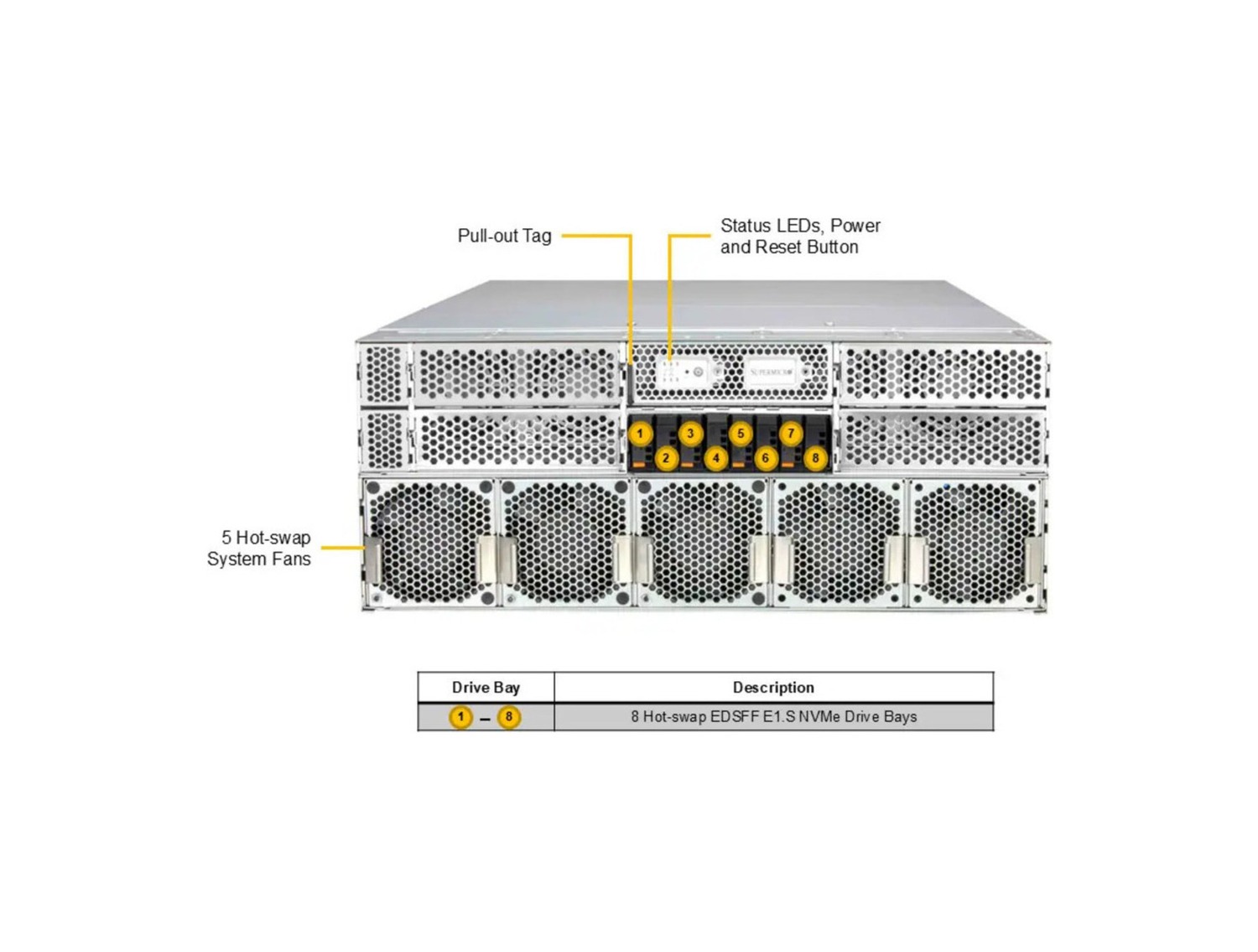 Supermicro SYS-422GL-NR GPU SuperServer DP Intel 4U MGX Dual-Root PCIe GPU System with up to 8 600W GPUs 
