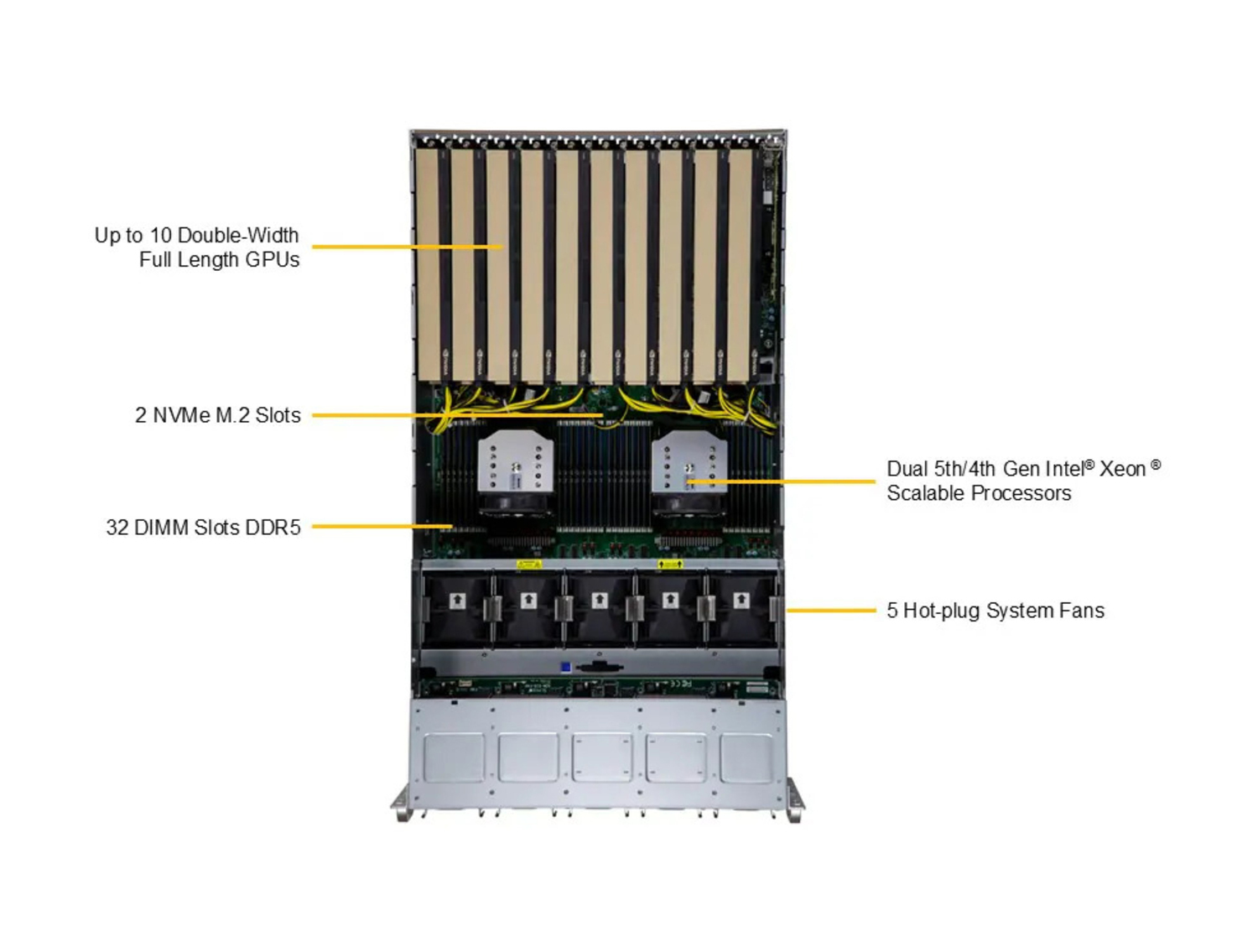 Supermicro SYS-521GE-TNRT GPU SuperServer with 9x NVIDIA L40S 48GB