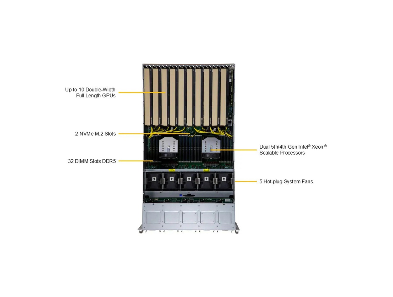 Supermicro SYS-521GE-TNRT GPU SuperServer DP Intel 5U Dual-Root PCIe GPU System
