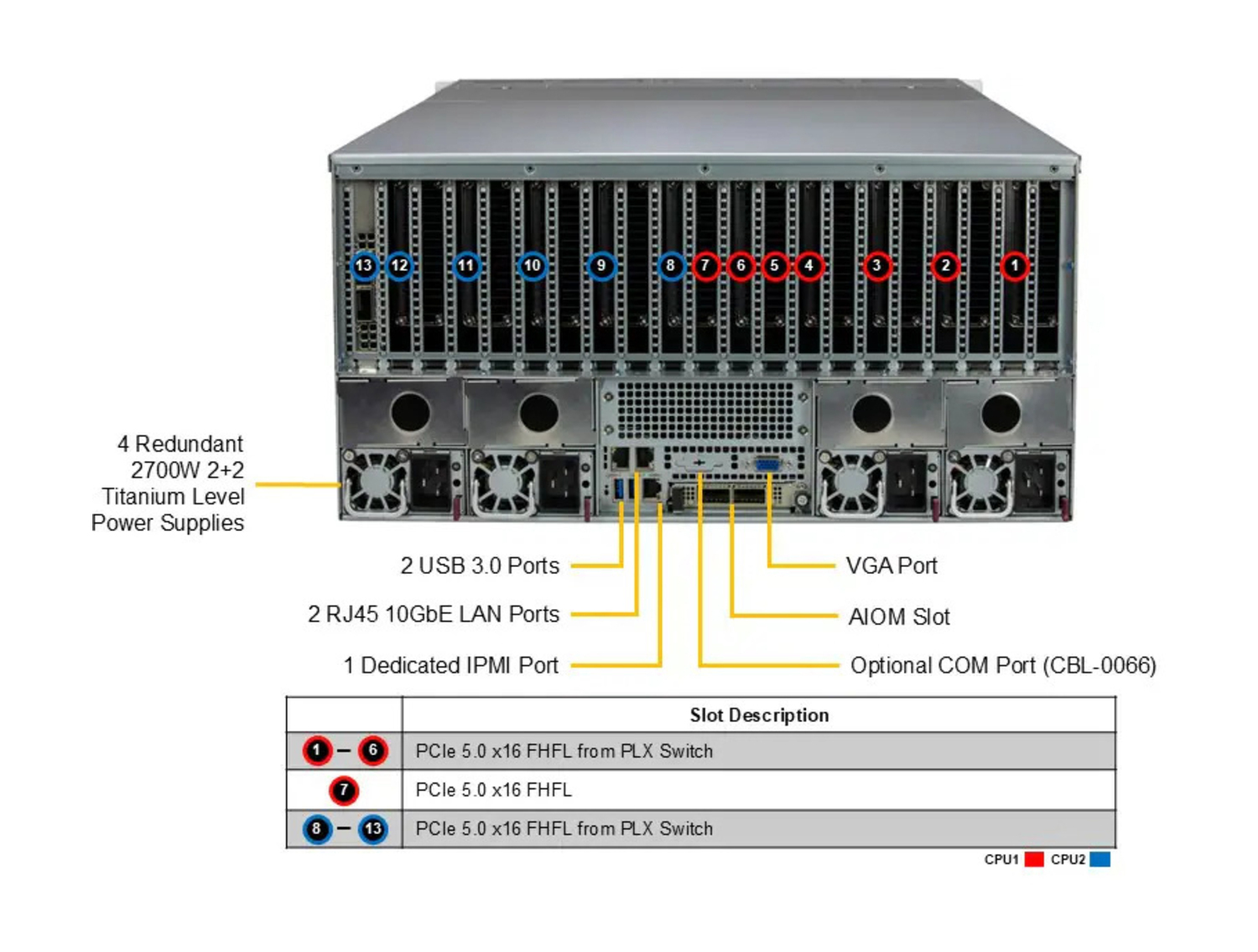 Supermicro SYS-521GE-TNRT SuperServer with 8x NVIDIA H100 GPU - AI Server