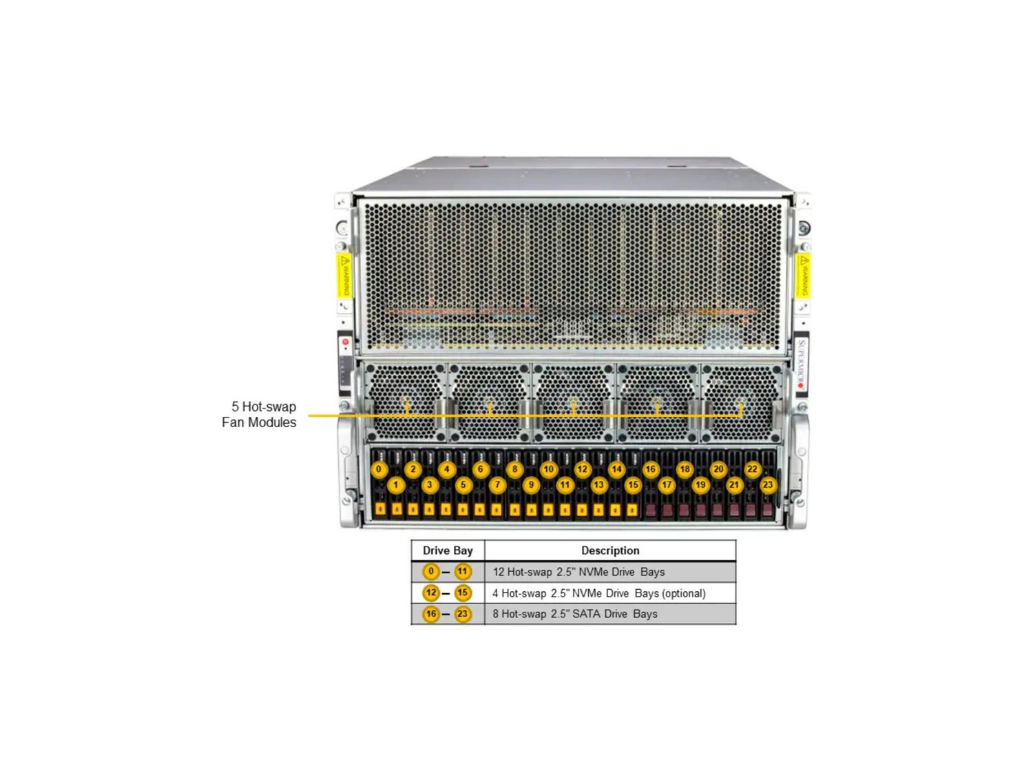 Supermicro SYS-821GE-TNMR2 GPU SuperServer DP Intel 8U System with AMD MI300X 8-GPU and Rear I/O