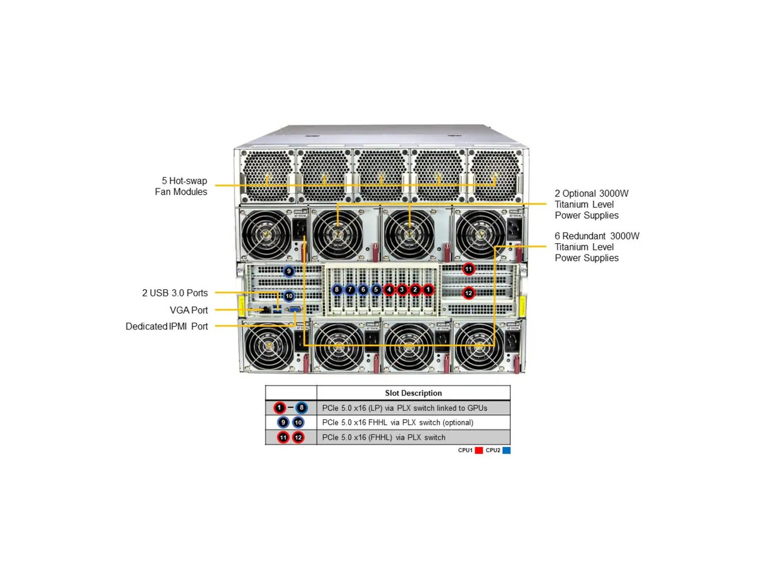 Supermicro SYS-821GE-TNMR2 GPU SuperServer DP Intel 8U System with AMD MI300X 8-GPU and Rear I/O