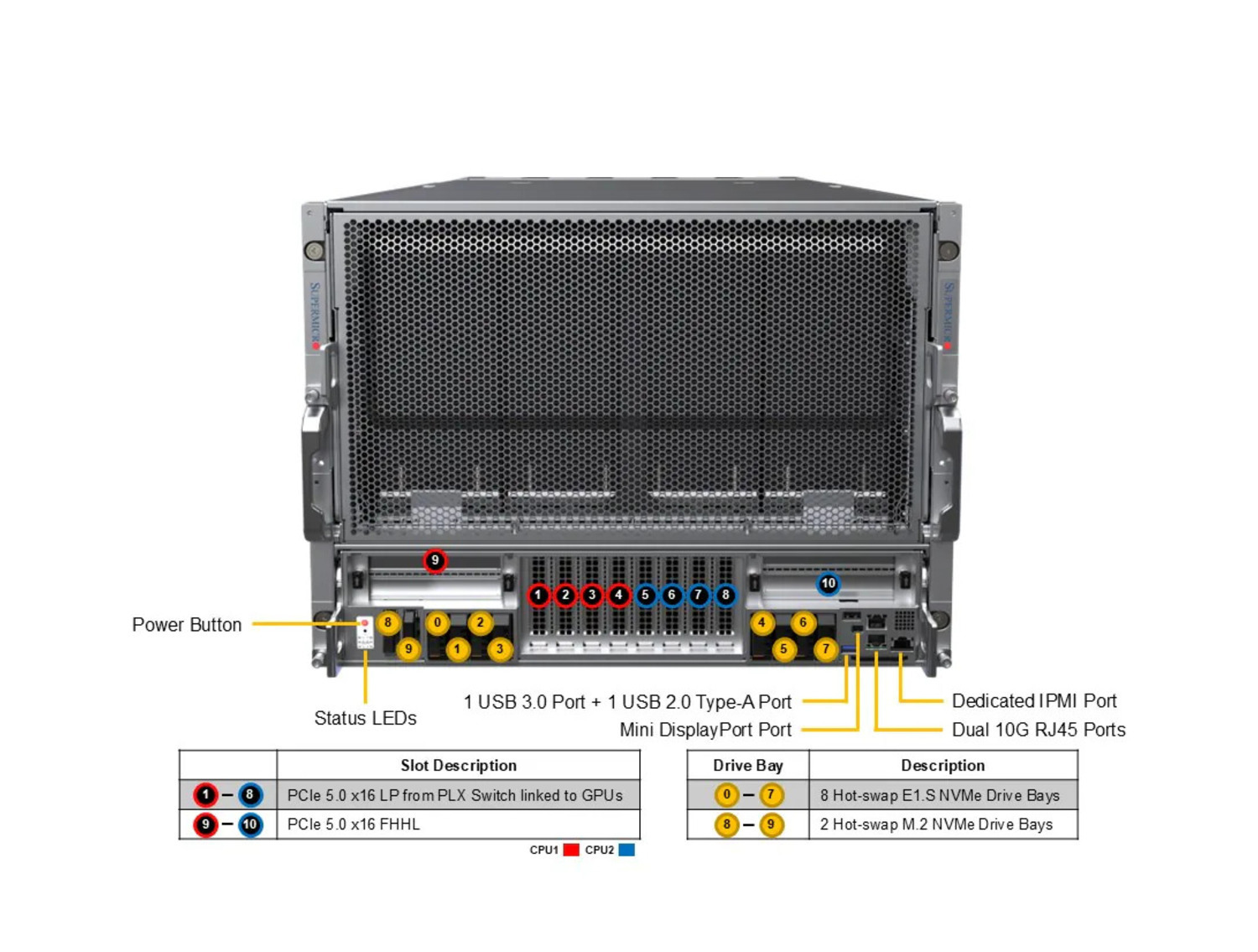 Supermicro SYS-822GS-NBRT GPU SuperServer DP Intel 8U System with NVIDIA HGX B200 8-GPU supporting 32 DIMMs