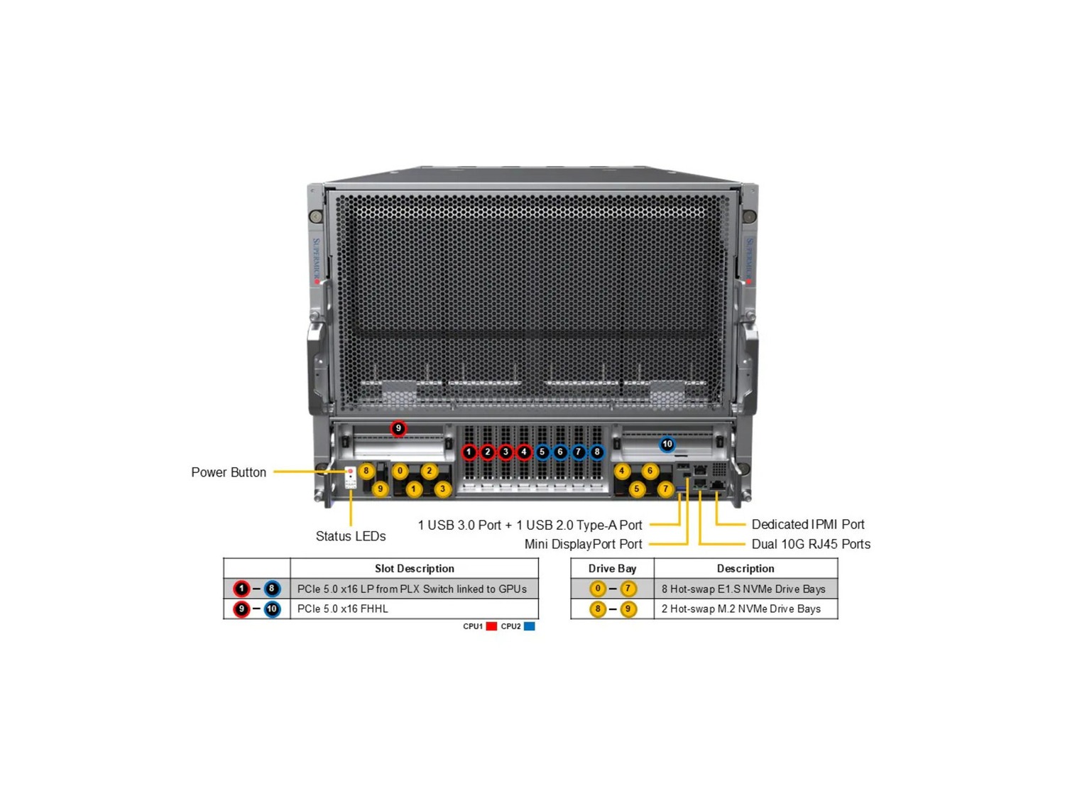 Supermicro SYS-822GS-NB3RT GPU SuperServer DP Intel 8U System with NVIDIA HGX B300 8-GPU