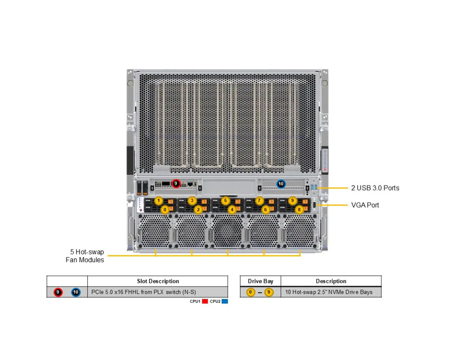 Supermicro SYS-A21GE-NBRT GPU A+ Server DP Intel 10U System with NVIDIA HGX B200 8-GPU