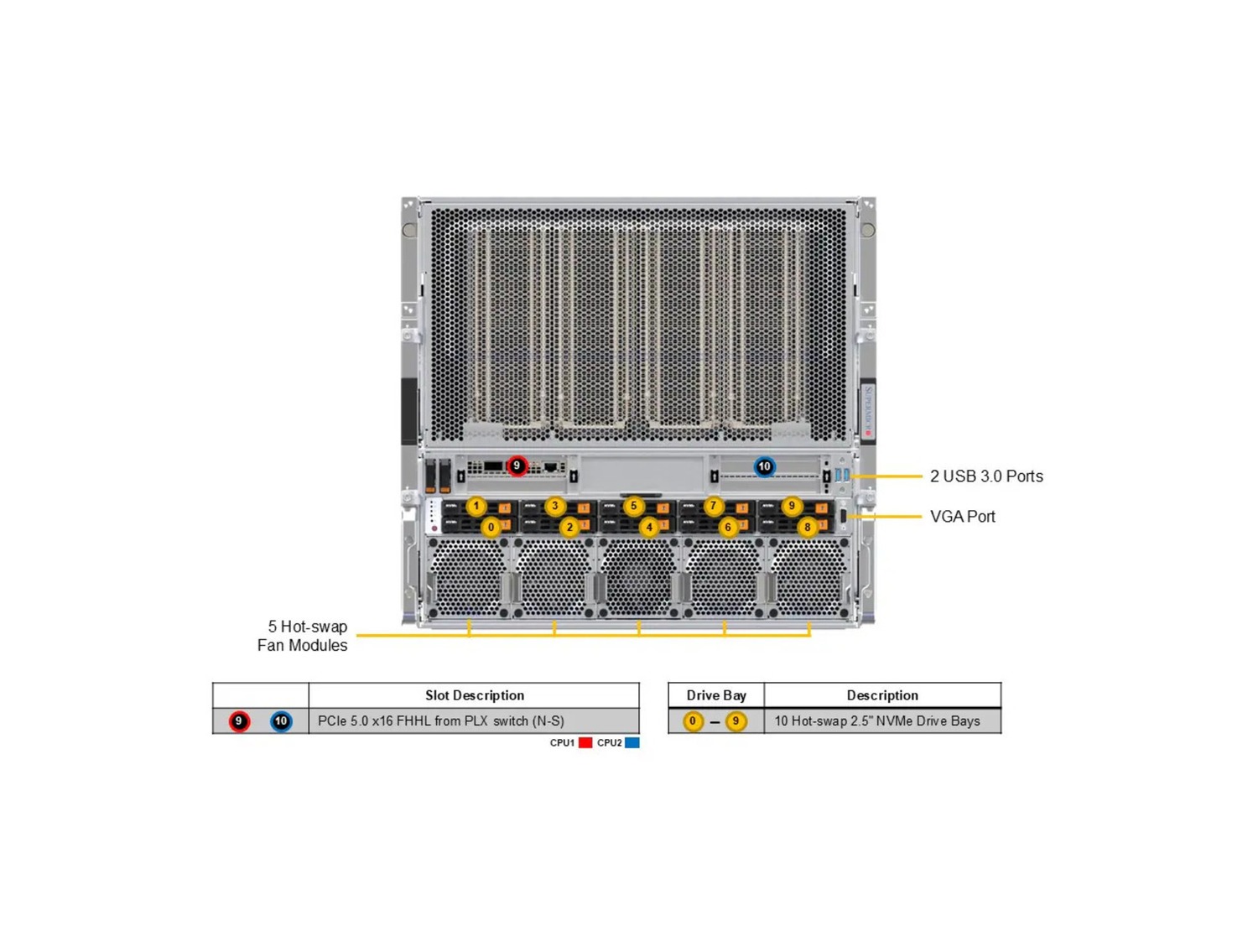 Supermicro SYS-A21GE-NBRT GPU A+ Server DP Intel 10U System with NVIDIA HGX B200 8-GPU