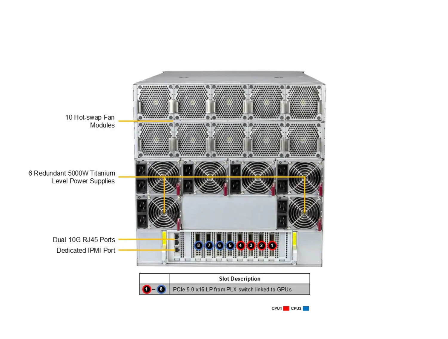 Supermicro SYS-A21GE-NBRT GPU A+ Server DP Intel 10U System with NVIDIA HGX B200 8-GPU