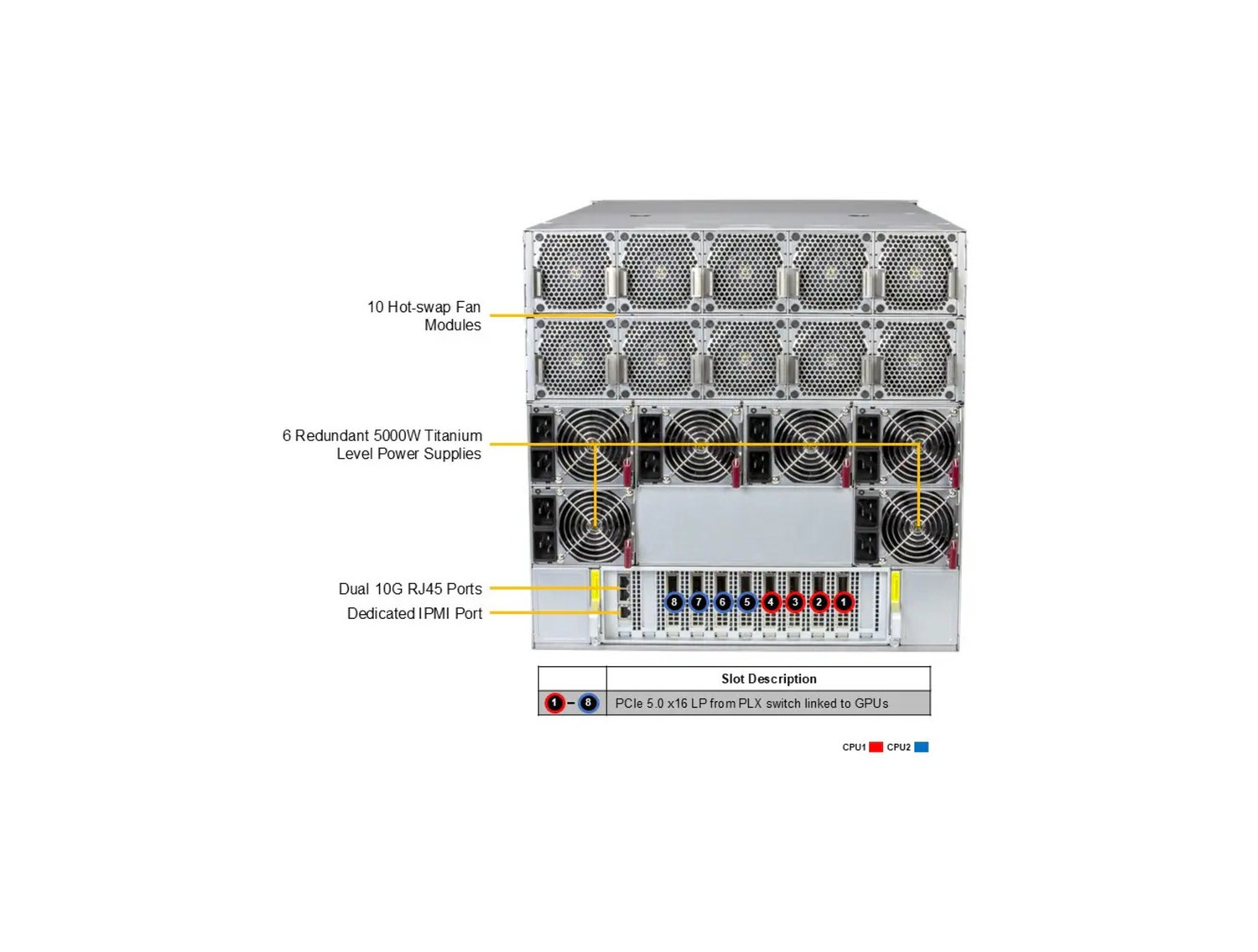 Supermicro SYS-A21GE-NBRT GPU A+ Server DP Intel 10U System with NVIDIA HGX B200 8-GPU