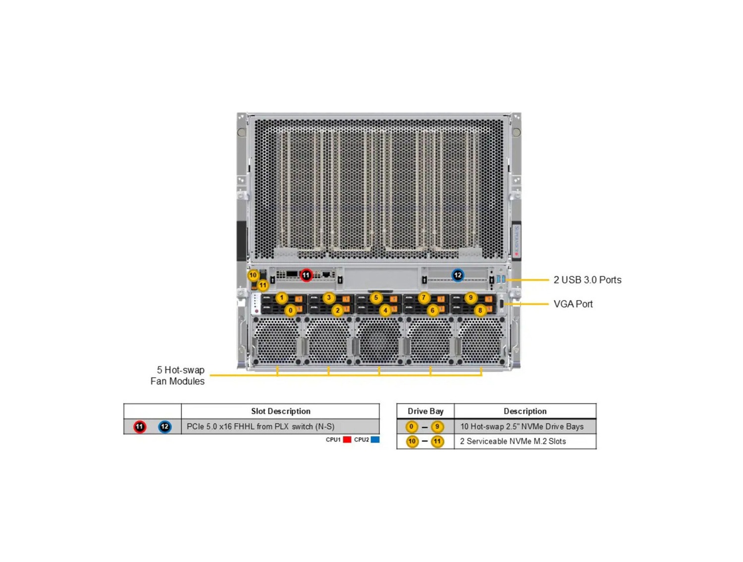 Supermicro SYS-A22GA-NBRT GPU SuperServer DP Intel 10U System with NVIDIA HGX B200 8-GPU