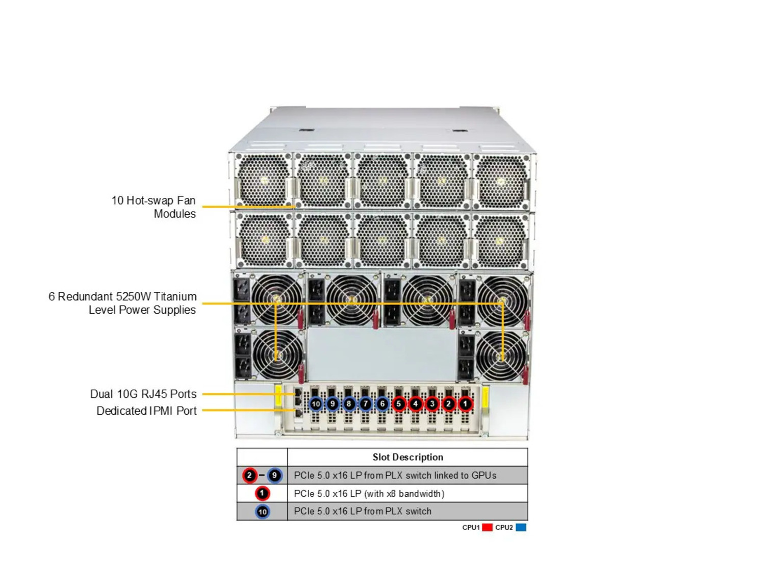 Supermicro SYS-A22GA-NBRT GPU SuperServer DP Intel 10U System with NVIDIA HGX B200 8-GPU