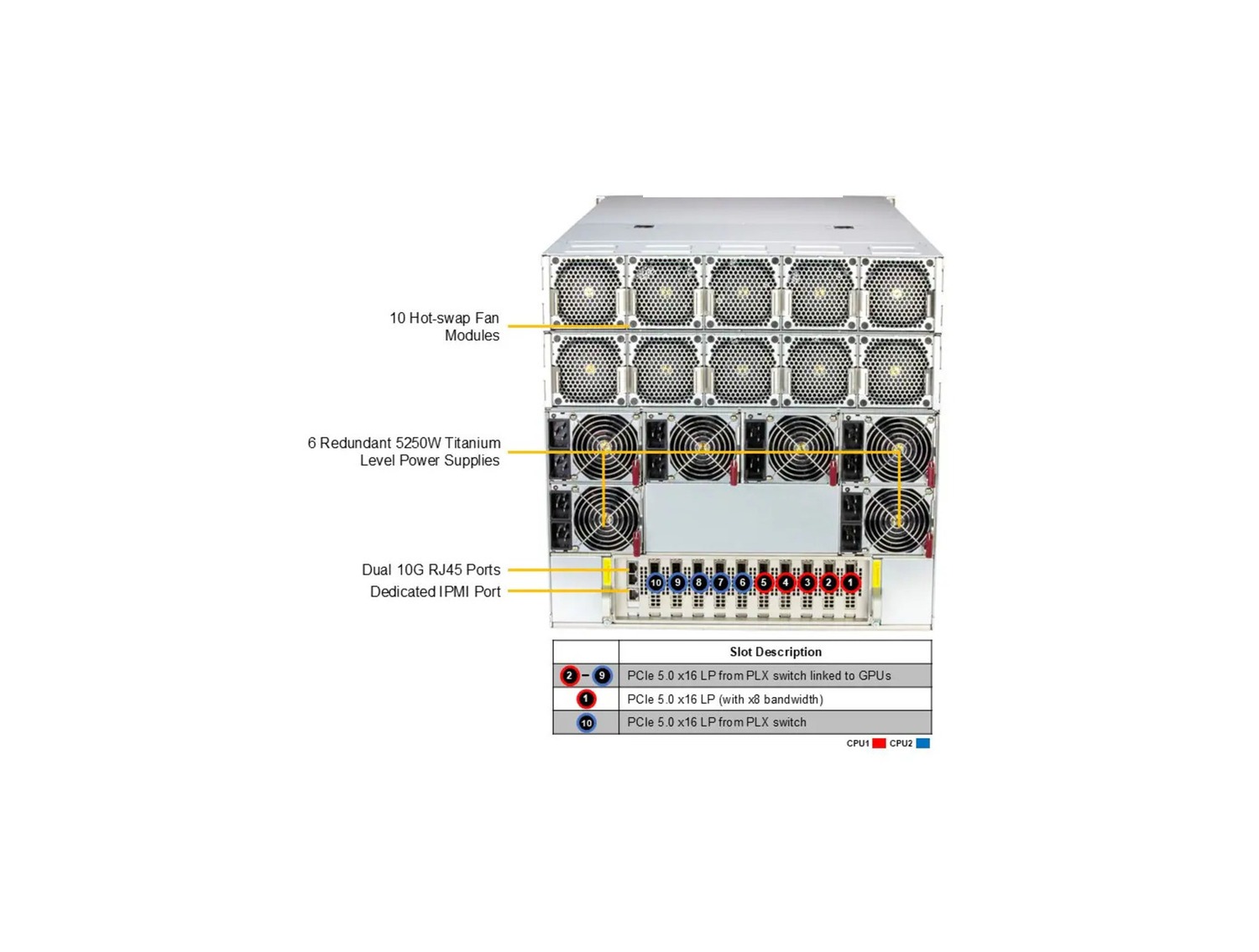 Supermicro SYS-A22GA-NBRT GPU SuperServer DP Intel 10U System with NVIDIA HGX B200 8-GPU