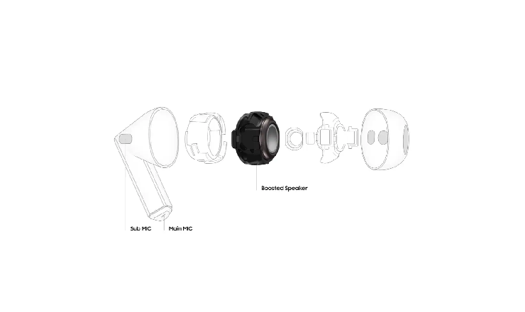 Galaxy Buds3 - Active Noise Cancellation