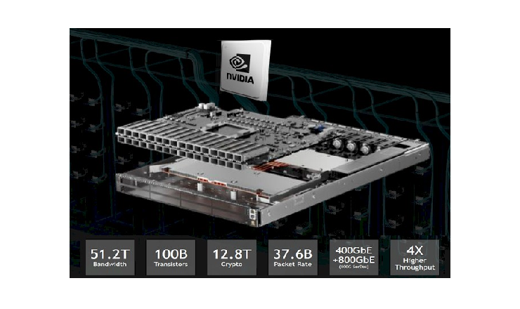 NVIDIA SN5000 Side View