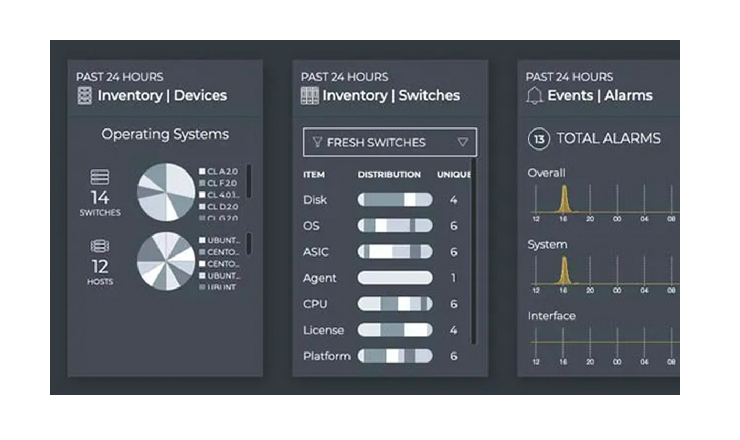 SN2000 Switch Family