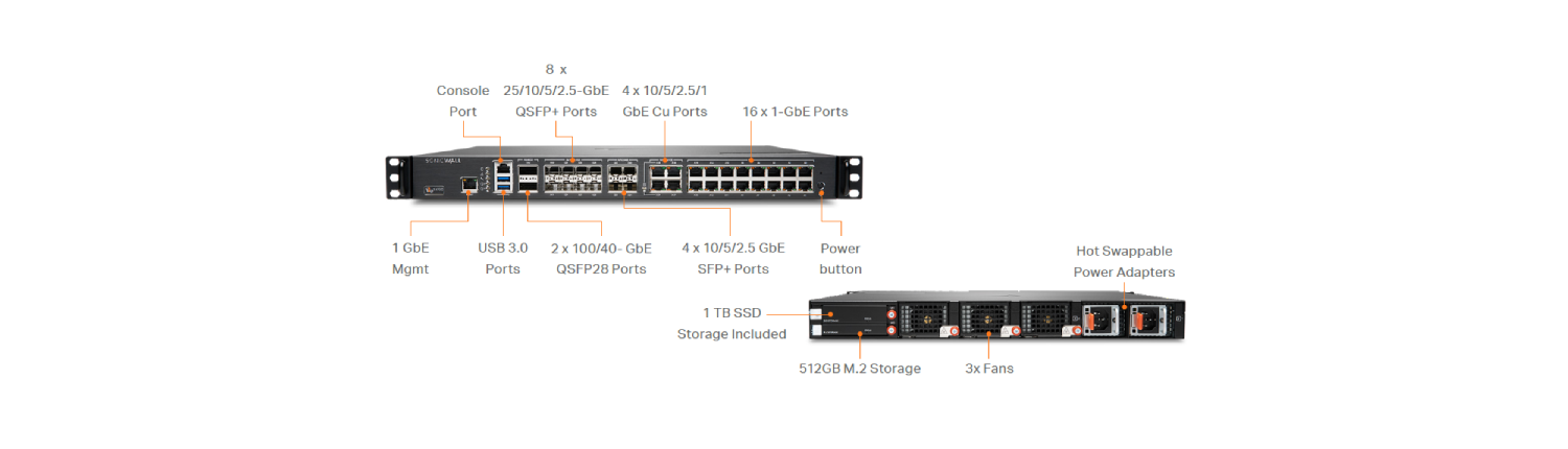 High-Speed Firewall Performance