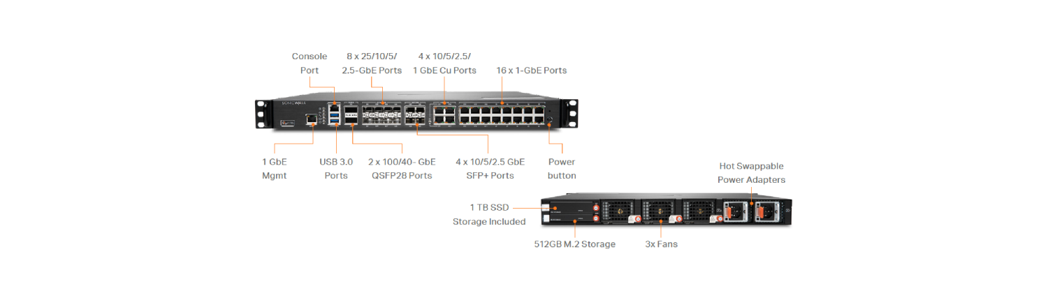 High-Speed Firewall Performance