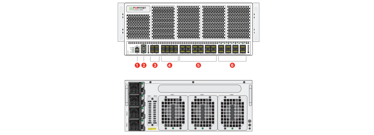 FortiGate 4800F