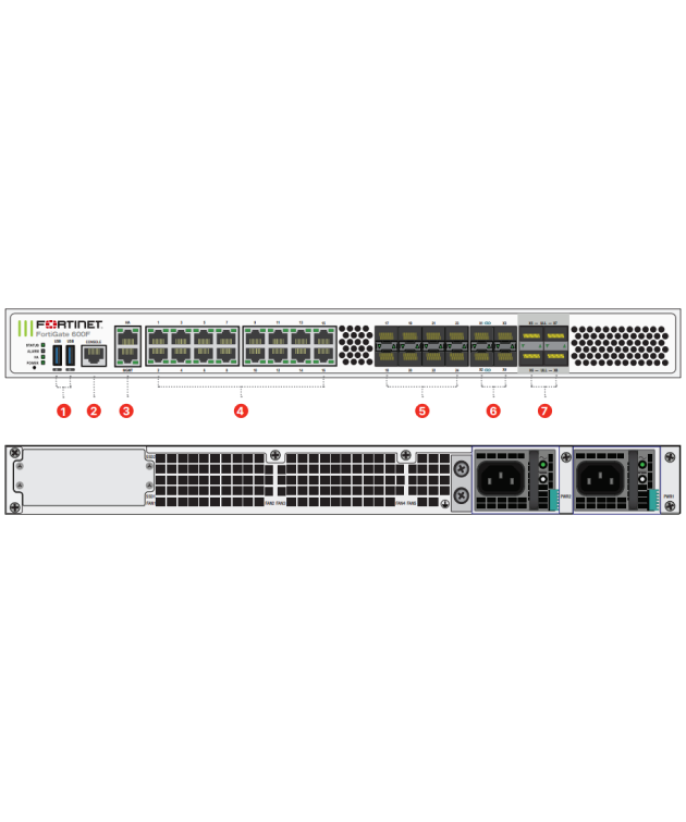 FortiGate 600F