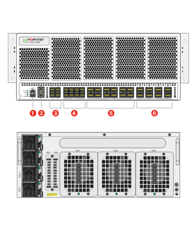 FortiGate 4800F