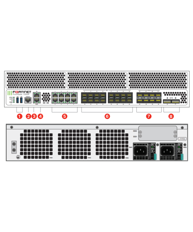 FortiGate 1000F