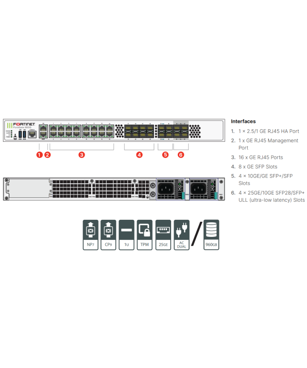 FortiGate 900G