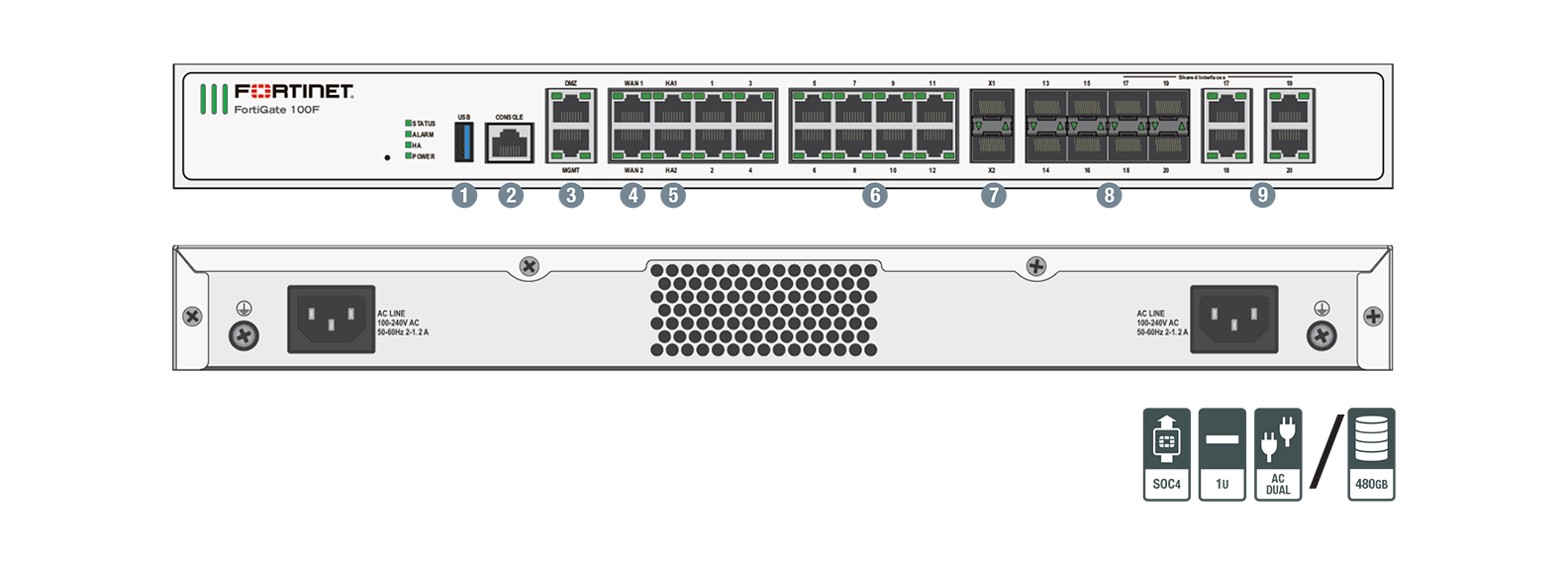 FortiGate 100F