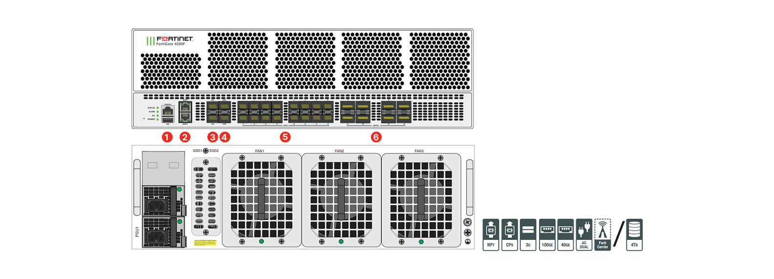 FortiGate 4200F